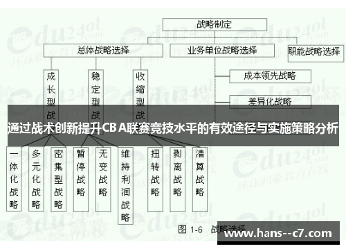 通过战术创新提升CBA联赛竞技水平的有效途径与实施策略分析